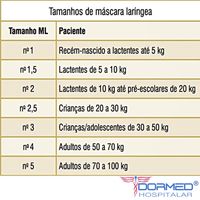 Máscara Laringea Descartável Nº2,0 - MD