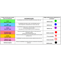 Estesiômetro p/ Teste de Sensibilidade - SORRI Bauru