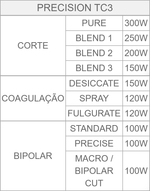 Bisturi-Eletronico-300W-Precision-TC3-Deltronix