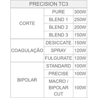 Bisturi Eletrônico Multiprocessado 300W - Precision TC3 - Deltronix