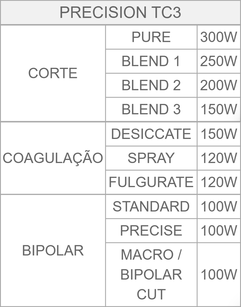 Bisturi-Eletronico-300W-Precision-TC3-Deltronix